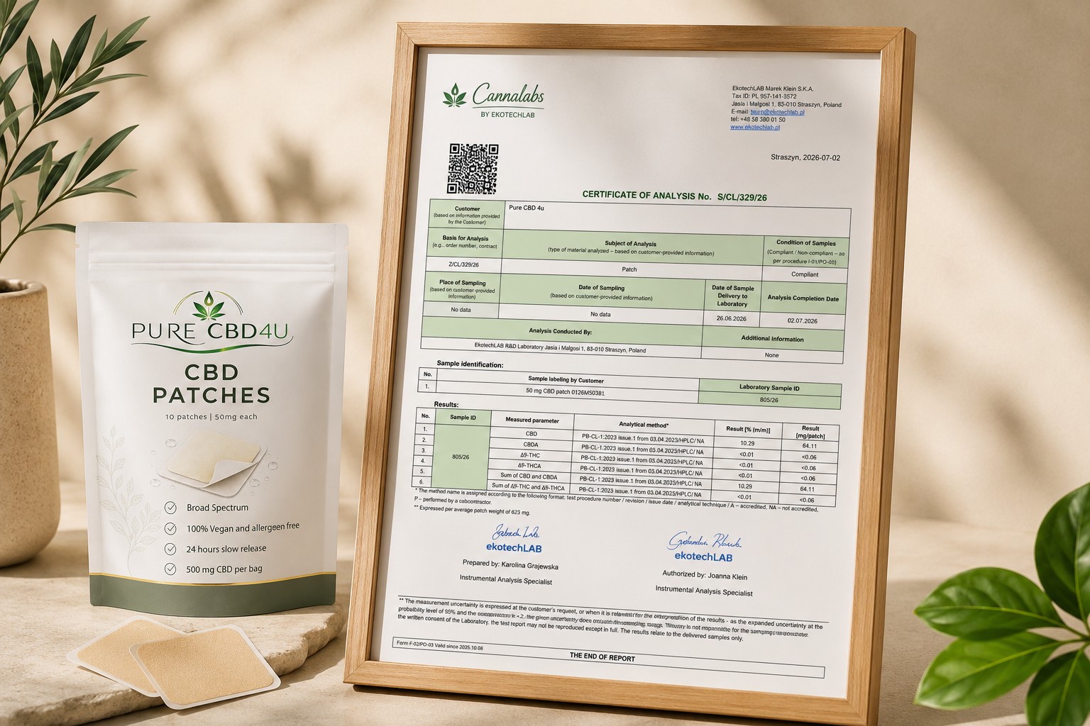 Pure CBD4U CBD Patches with independent laboratory Certificate of Analysis (COA)