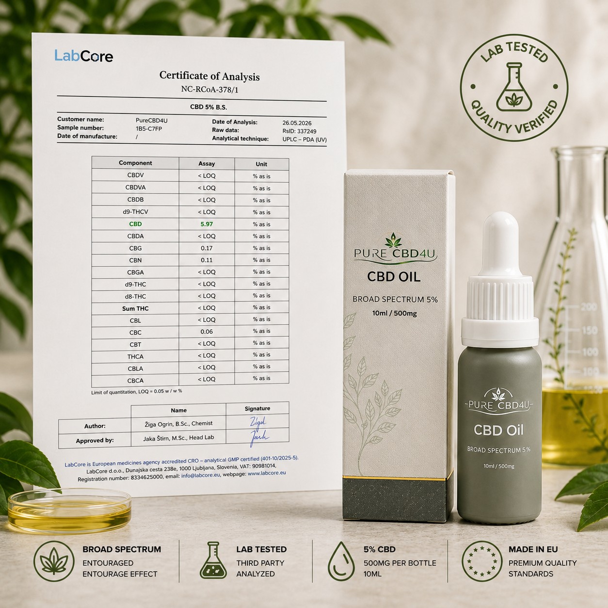 Pure CBD4U 5% Broad Spectrum CBD Oil with LabCore Certificate of Analysis