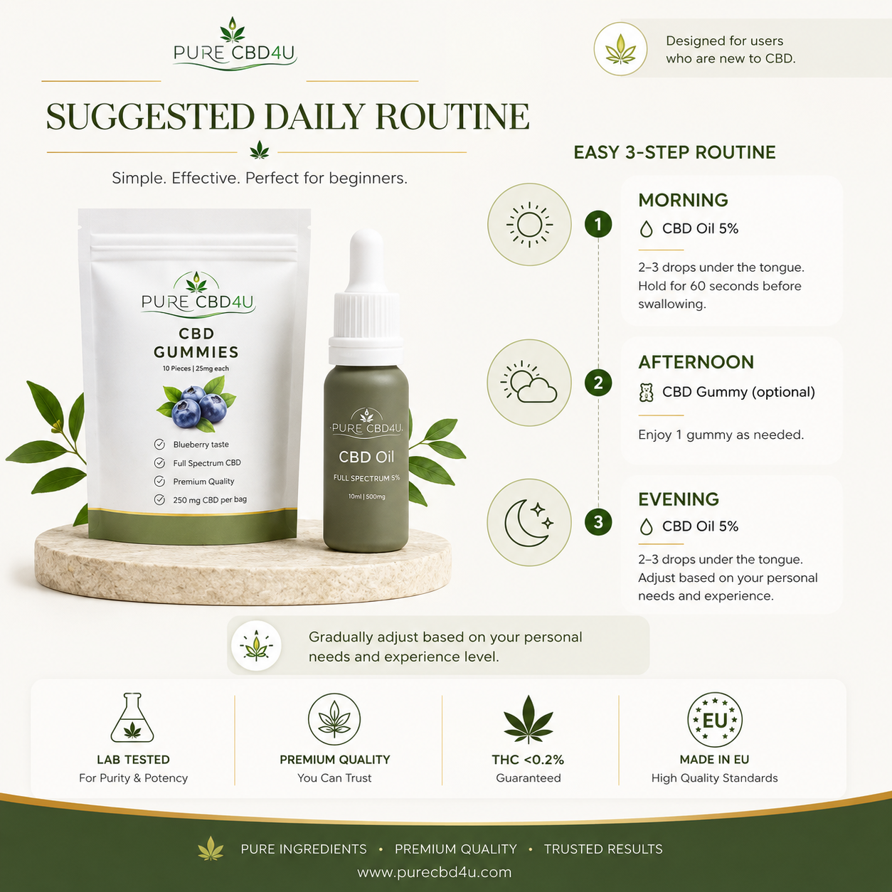 Infografica della routine quotidiana del Bundle CBD principianti di Pure CBD4U con CBD Oil al 5% e CBD gummies per chi inizia il proprio percorso di benessere con il CBD.