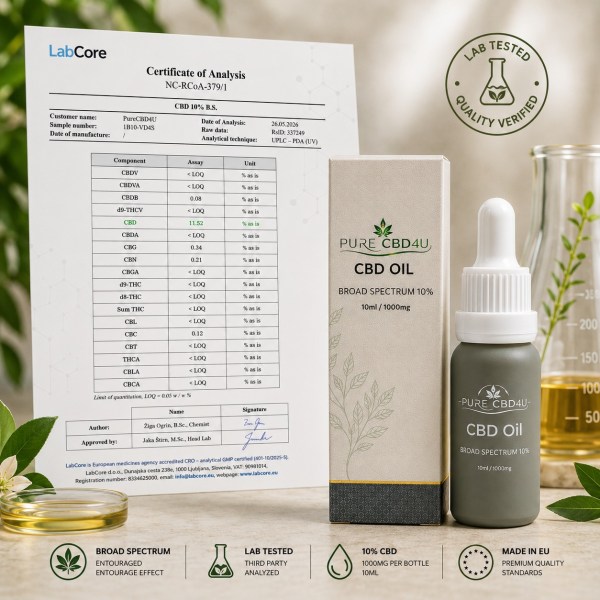 Pure CBD4U 10% Broad Spectrum CBD Oil with LabCore Certificate of Analysis