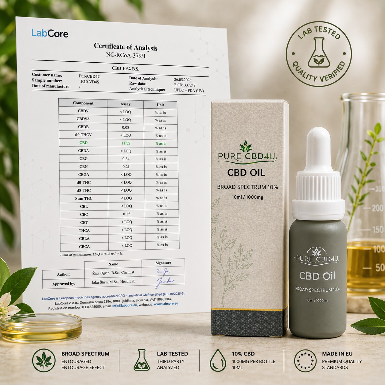 Pure CBD4U 10% Broad Spectrum CBD Oil with LabCore Certificate of Analysis