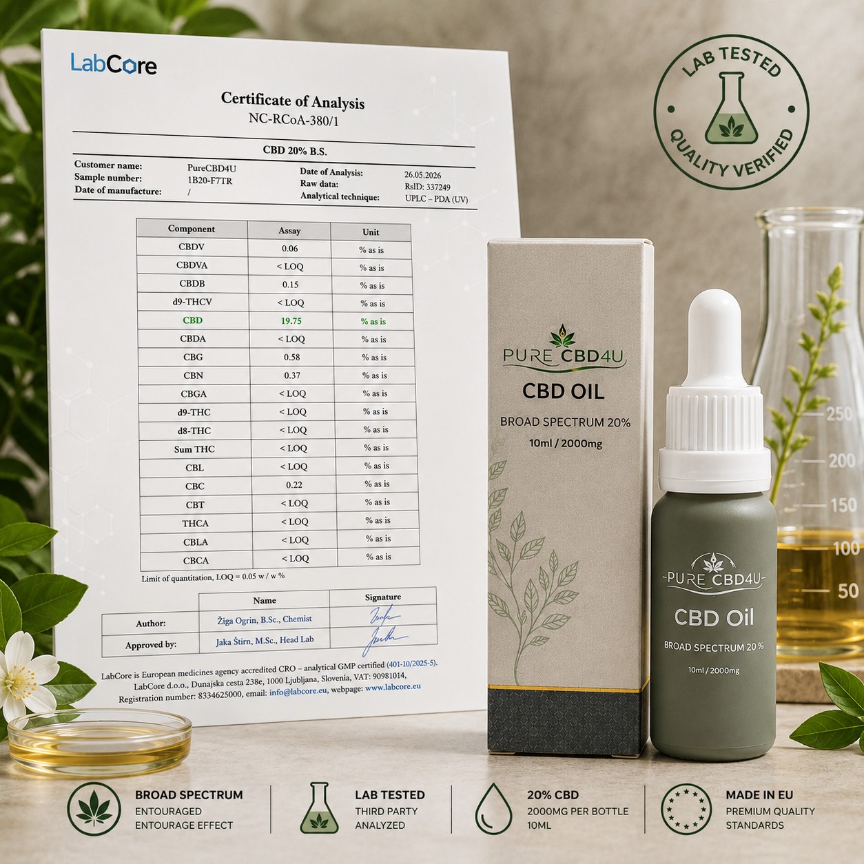 Pure CBD4U 20% Broad Spectrum CBD Oil with LabCore Certificate of Analysis