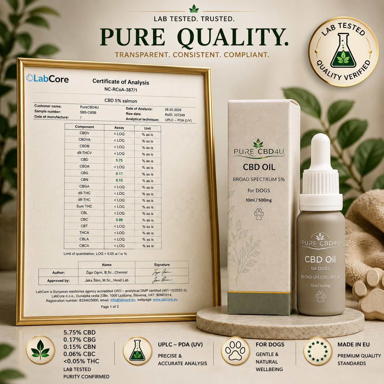 Pure CBD4U 5% CBD Oil for Dogs with LabCore Certificate of Analysis