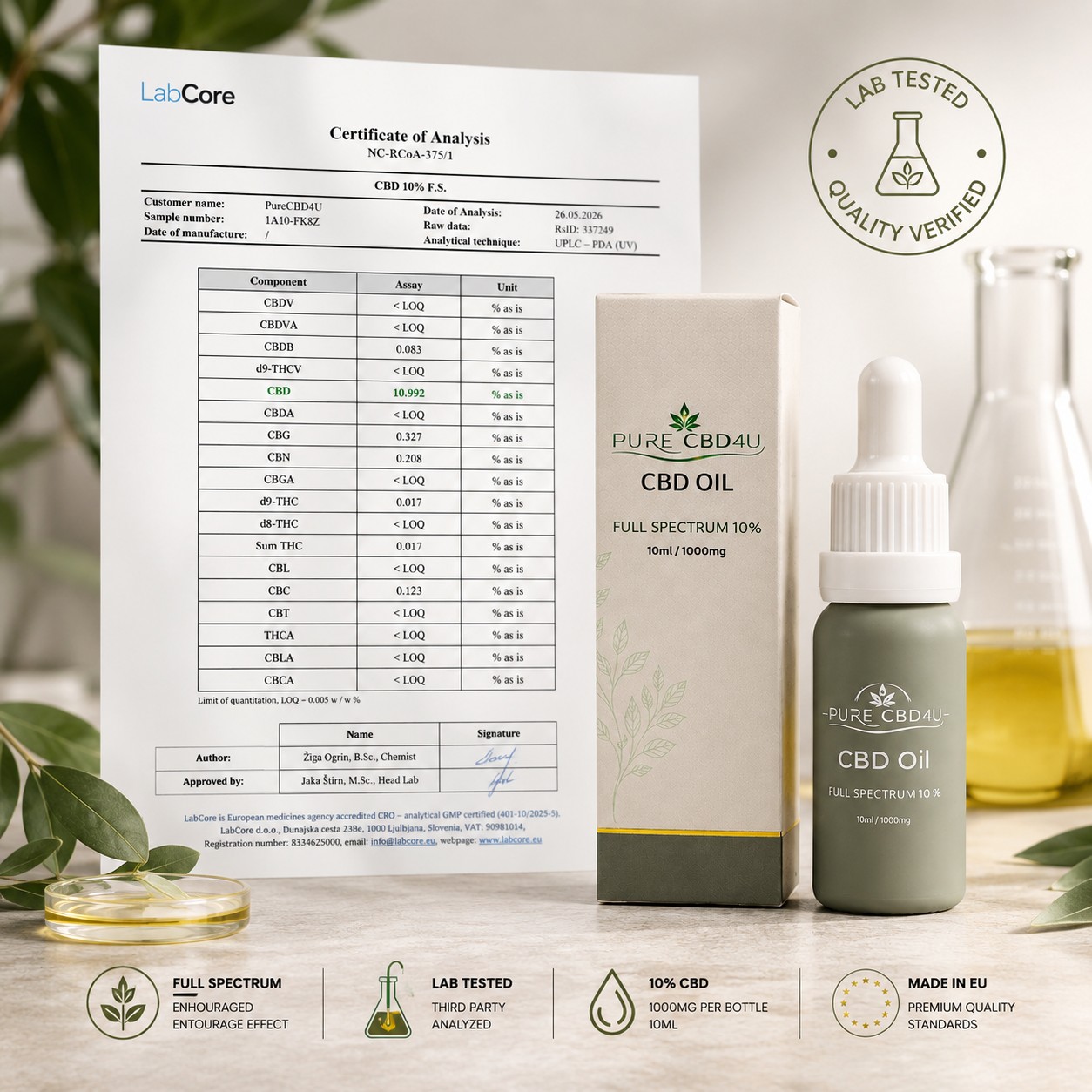 Pure CBD4U 10% Full Spectrum CBD Oil with LabCore Certificate of Analysis