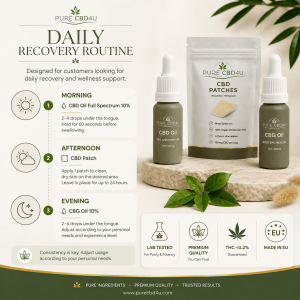 Infographie de routine de récupération quotidienne pour le Pack Récupération Douleur de Pure CBD4U avec CBD Oil 10%, CBD Patches et CBG Oil 10% pour un soutien bien-être quotidien.